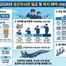 정근상사 | 공군부사관 월급·복지 완벽정리