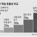 유태인교육법(하브루타) 이미지