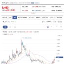 하이로닉 목표가는 전고점들을 연결한 상단 저항 추세선의 값을 목표로 하되, 하이로닉 상단 저항 추세선에서의 대량거래 음봉이나 이미지