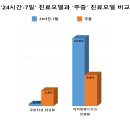 전담24 이미지