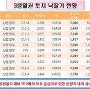 금강베네치아 이미지