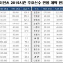 연봉카 이미지