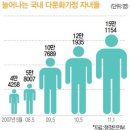 내포국제결혼 이미지