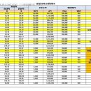 동탄프라자약국 이미지