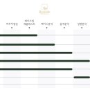 르메드 - 마포구 포은로 46 | 르메드