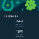 대산공인중개사사무소 이미지