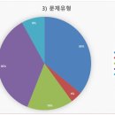 판교에이블영어학원