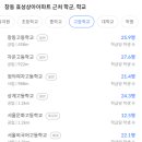 효성상아아파트 네이버블로그
