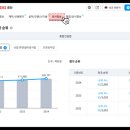 달성토건(주) 네이버블로그
