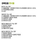 (주)페트로산업 이미지
