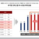 구일개발