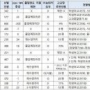 [2024 대입] 서울 주요대학 교과전형 변경사항 총정리! 이미지