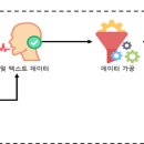 니어네트웍스 이미지