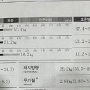 아크로짐 구리역점 이미지