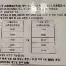 쓰담약국 | 난임병원 첫 방문기!(하단 이룸병원, 피검사&amp;초음파, 고지혈증 브레트라정 복용금지)