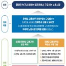 향후 5년간 추진 ‘제6차 장애인고용촉진기본계획’ 무엇이 담겼나 이미지