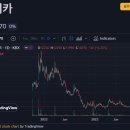 케이카㈜ 이미지