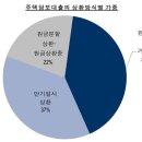 ﻿자영업자 부실원인은 뉴타운 재개발이 주범 이미지