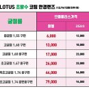으뜸플러스안경 남양주도농역점 이미지
