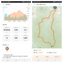 단양 올산(兀山 858) 23.06.13