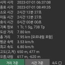 원주굽이길 원2코스 구학산둘레숲길 이미지