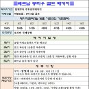 베트남 붕따우 골프 패키지 안내 이미지