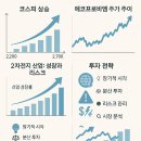 코스피상승, 에코프로비엠 2025년주가 전망: 전기차시장과 2차전지 성장과 리스크, 투자 전략까지