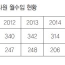개인화물1143
