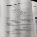 응용실전편 20p NIT에서의 소득효과 이미지