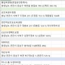 GS25 두정메트로점 이미지