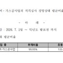 2025년도 전문건설업 업종별 경영상태평균비율표 이미지
