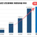 군인공제회 이미지