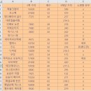 한샘곽병원의료용품점 | 신생아 물품 및 임산부 물품 정리 리스트