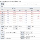 갈산힐스테이트아파트~갈산주공아파트 이미지