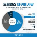 드림서울안과의원 네이버블로그