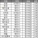 제주감귤농업협동조합남원지점 이미지