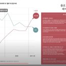 더블유와이컴퍼니