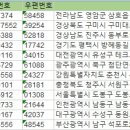 주식회사 케이알정보통신 이미지