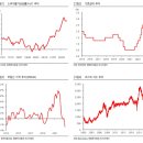 (주)한화유통 이미지