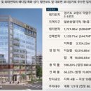 5층은약국 이미지
