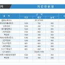 [치킨전문점] 주방도면/주방설비▶업소용 주방설계 전문 주방뱅크 이미지