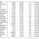 [2017년 10월 19일 목 - 모닝증시핵심 매일체크] (매일 아침 5분, 주식시장의 핵심 정보와 흐름 파악하기 - 흐름을 알아야 기회를 놓치지 않습니다 !!!) 이미지