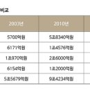 현대글로비스㈜ 이미지