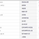 주식회사 코리아엘텍 이미지