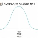 평균의 함정 1: 강 평균 깊이 150cm, 우리 군사들 건너라? ‘평균의 함정’에 빠지면 목숨도 위험하다 이미지