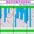 제외수법칙(791회대비용)-3,150개(1형)짜리입니다. 이미지