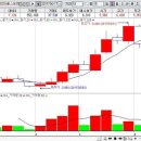 Re:DSC인베스트먼트 지속적인 우상향의 모습을 유지하고 있으나 이미지