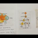난자탄생, 배란, 착상, 월경 그리고 여성호르몬 에스트로겐과 프로게스테론이 하는 일 이미지
