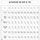 정부청사관리본부 이미지