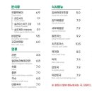김바라김밥 - 창원시 의창구 중동중앙로 47 | 김바라김밥